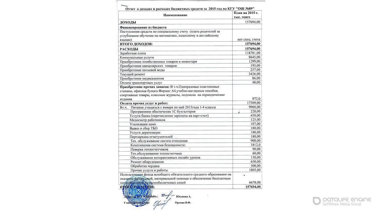 Statement of income and expenses за 2015г.
