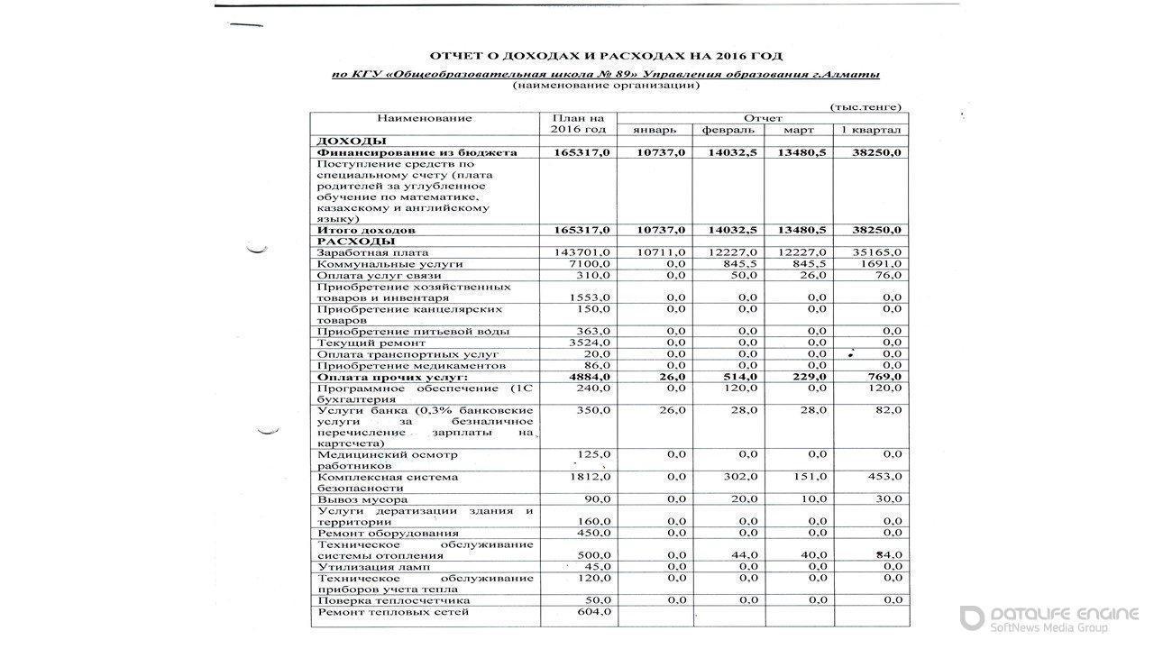 Statement of income and expenses за 1 квартал 2016г.
