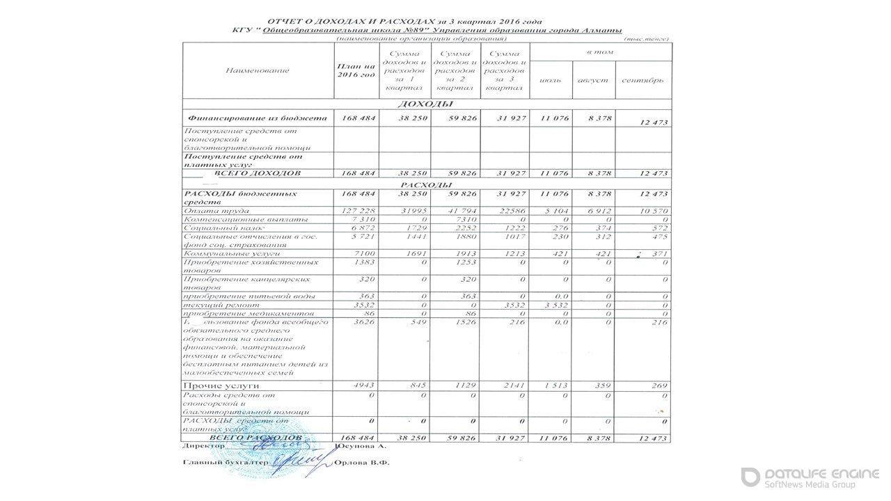 Statement of income and expenses за 3 квартал 2016г