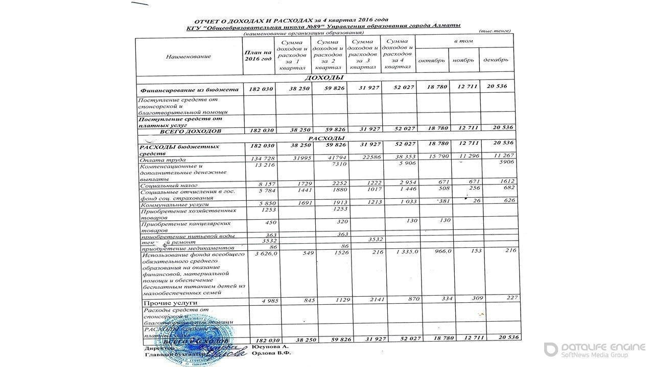 Statement of income and expenses за 4 квартал 2016г.