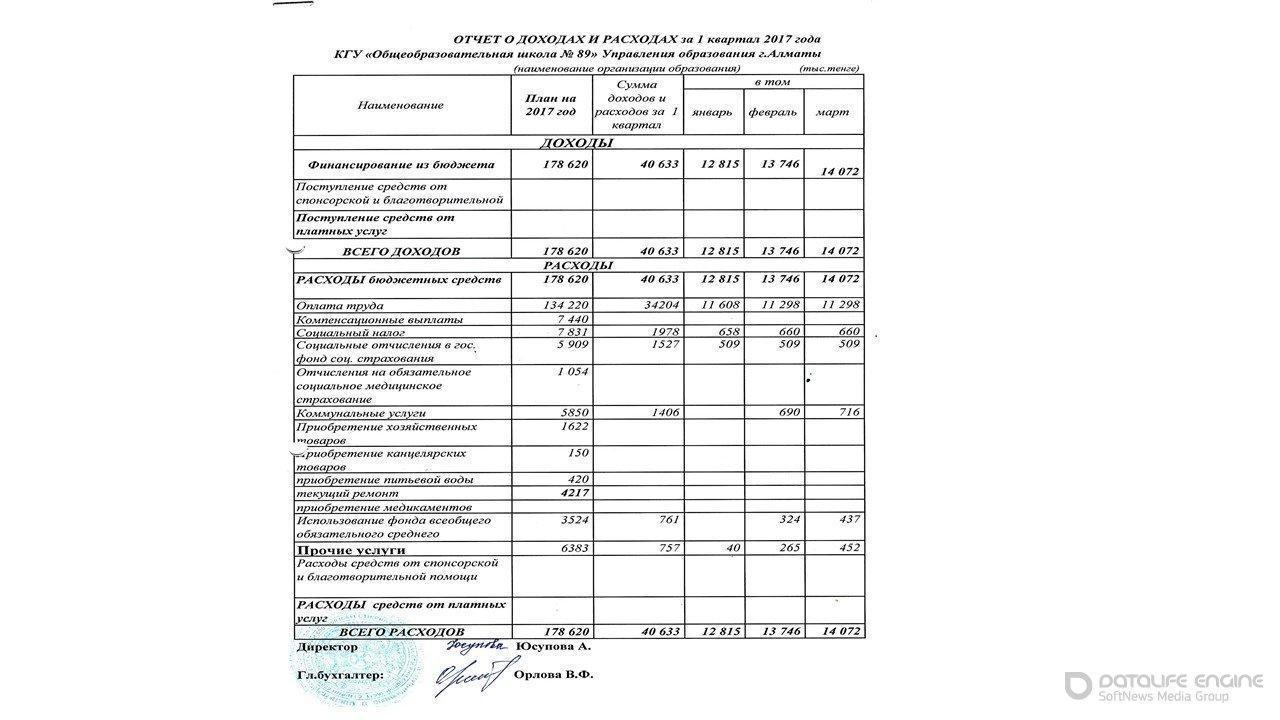Statement of income and expenses за 1 квартал 2017г.