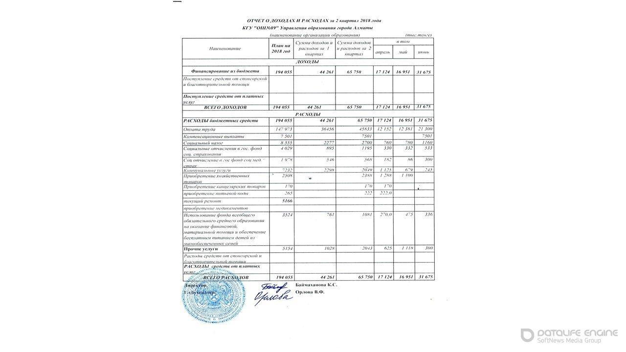 Statement of income and expenses за 2 квартал 2018г.