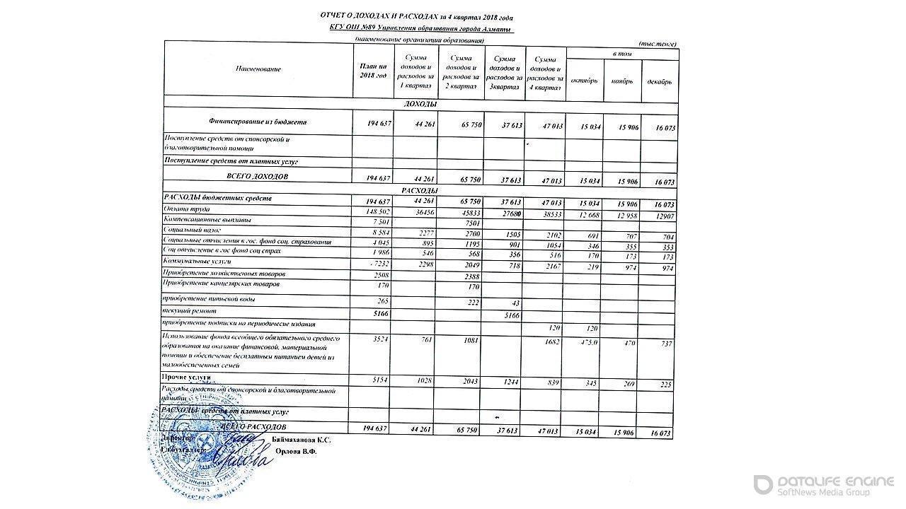 Statement of income and expenses за 4 квартал 2018г.
