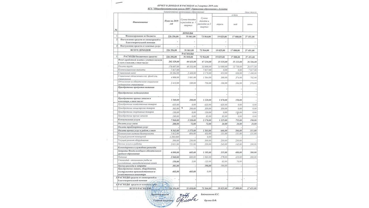 Statement of income and expenses за 2 квартал 2019г.