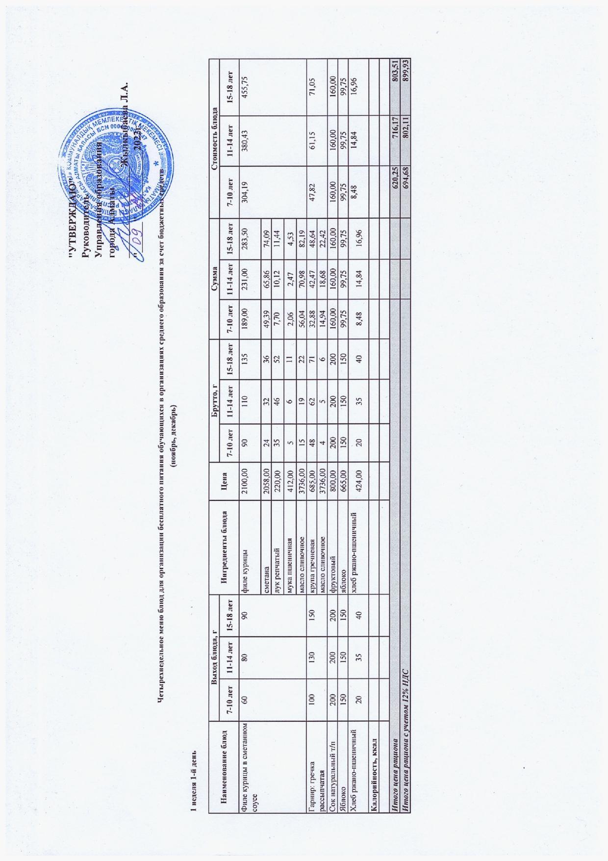 Тегін тамақтануды ұйымдастыруға арналған жаңа тағам мәзірі (қараша, желтоқсан) / Новое меню блюд для организации бесплатного питания (ноябрь, декабрь)