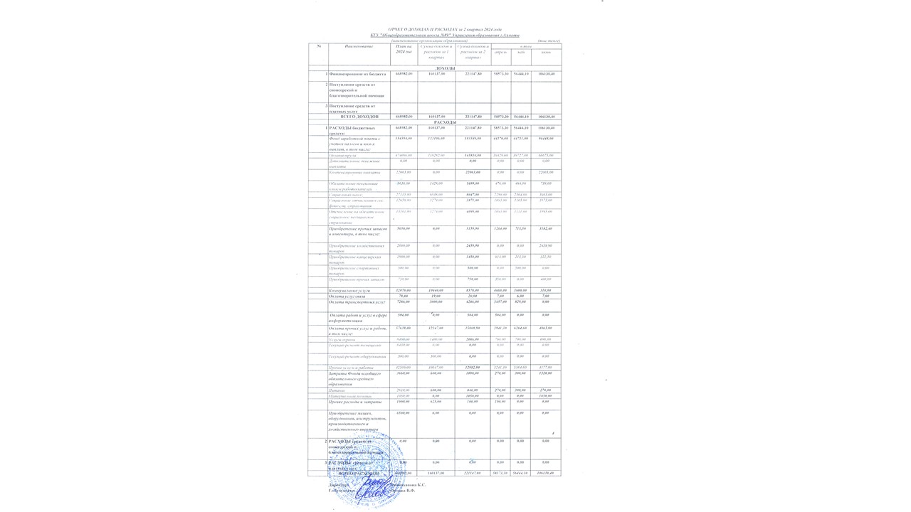 Отчёт о доходах и расходах за 2 квартал 2024 года. 2024 жылғы 2 тоқсандағы кірістер мен шығыстар туралы есеп.