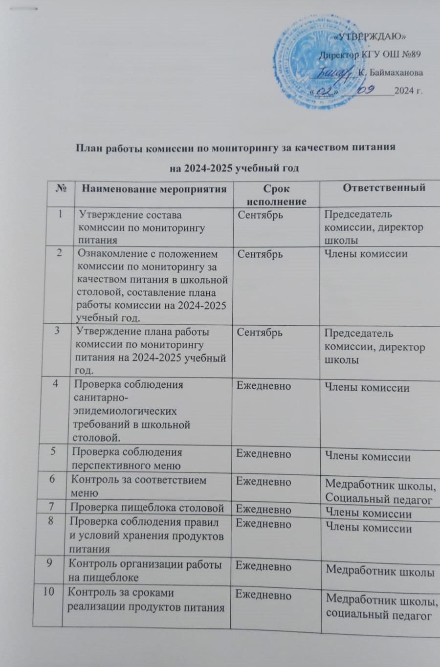 План работа комиссии по мониторингу за качеством питания на 2024-2025 учебный год