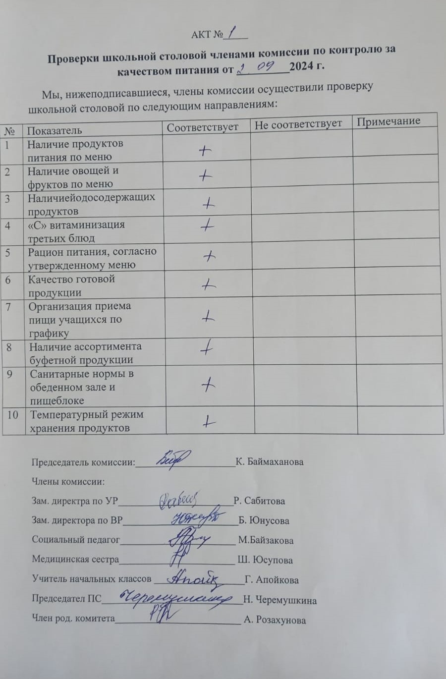 Тамақтану сапасын мониторингілеу актісі / Акт по мониторингу качества питания