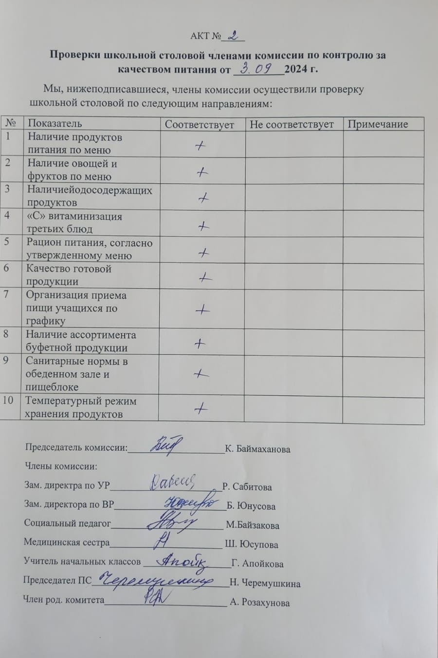 Тамақтану сапасын мониторингілеу актісі / Акт по мониторингу качества питания