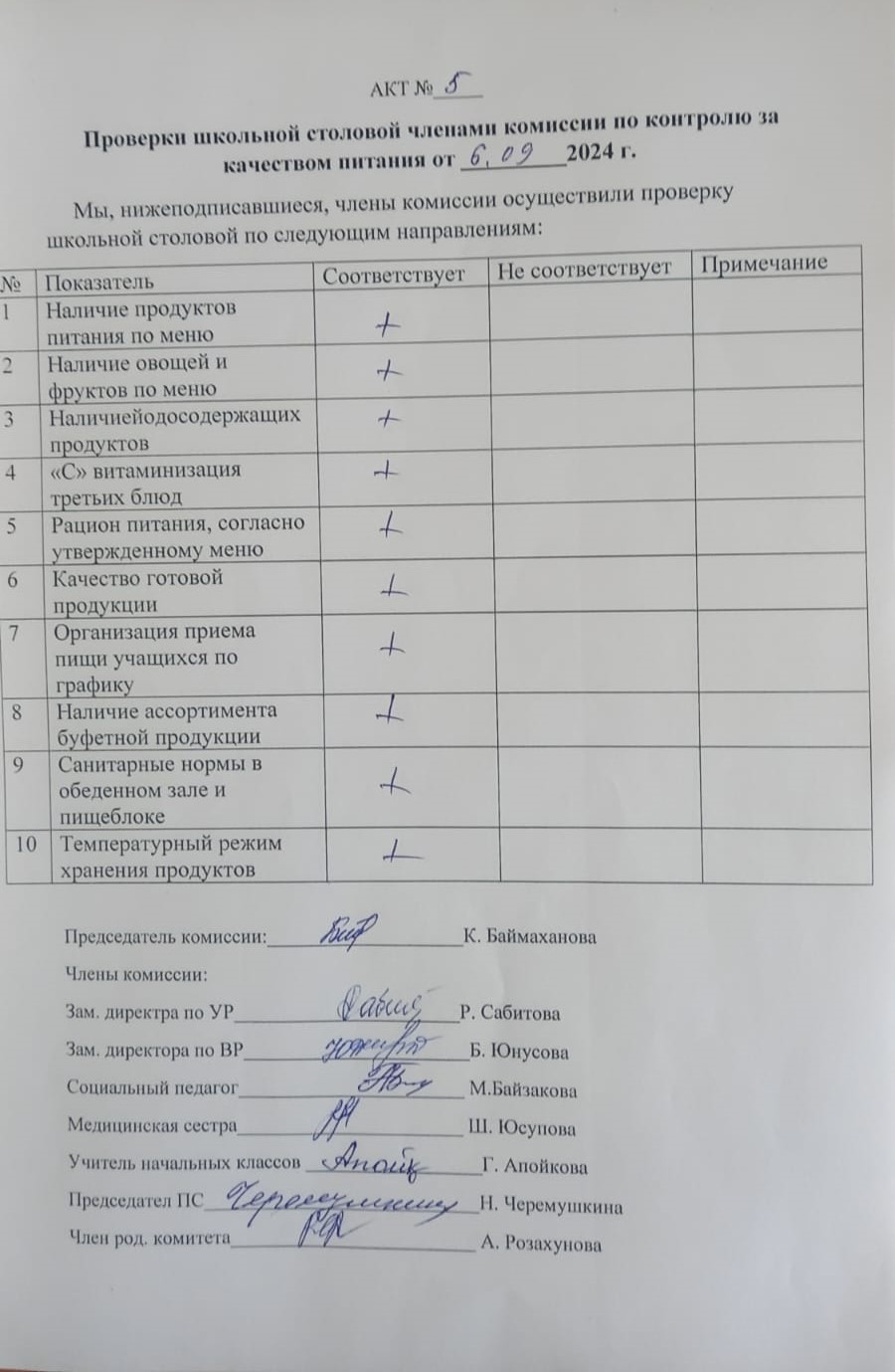 Тамақтану сапасын мониторингілеу актісі / Акт по мониторингу качества питания