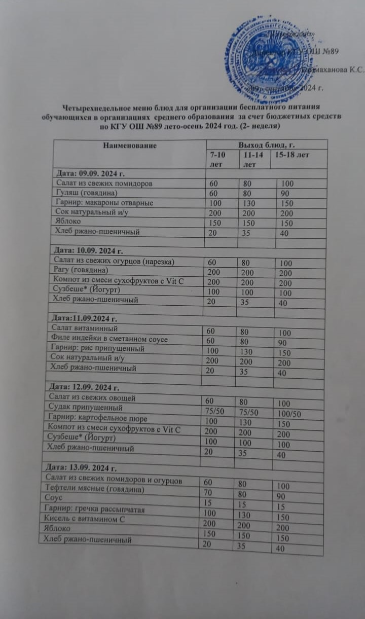 Тегін тамақтануды ұйымдастыруға арналған ас мәзірі