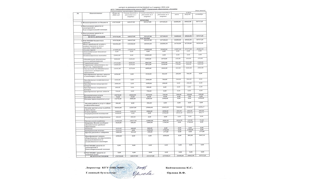 Отчёт о доходах и расходах за 3 квартал 2024 года. 2024 жылғы 3 тоқсандағы кірістер мен шығыстар туралы есеп.