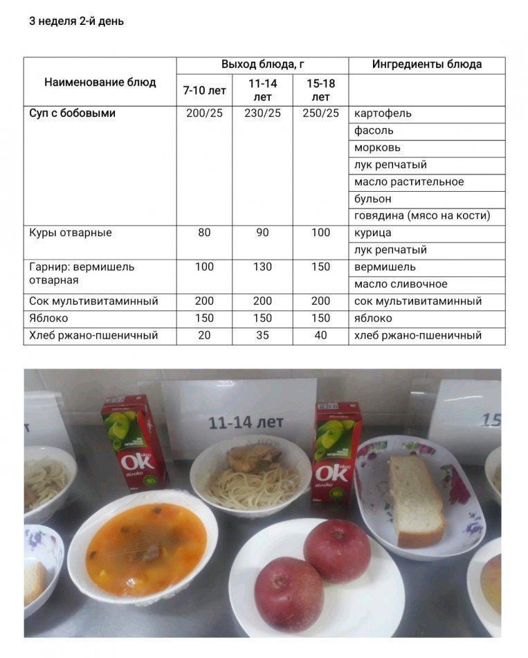 Меню на 15.03.2022г.