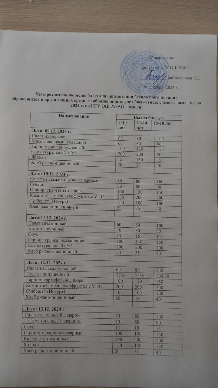 Тегін тамақтануды ұйымдастыруға арналған ас мәзірі