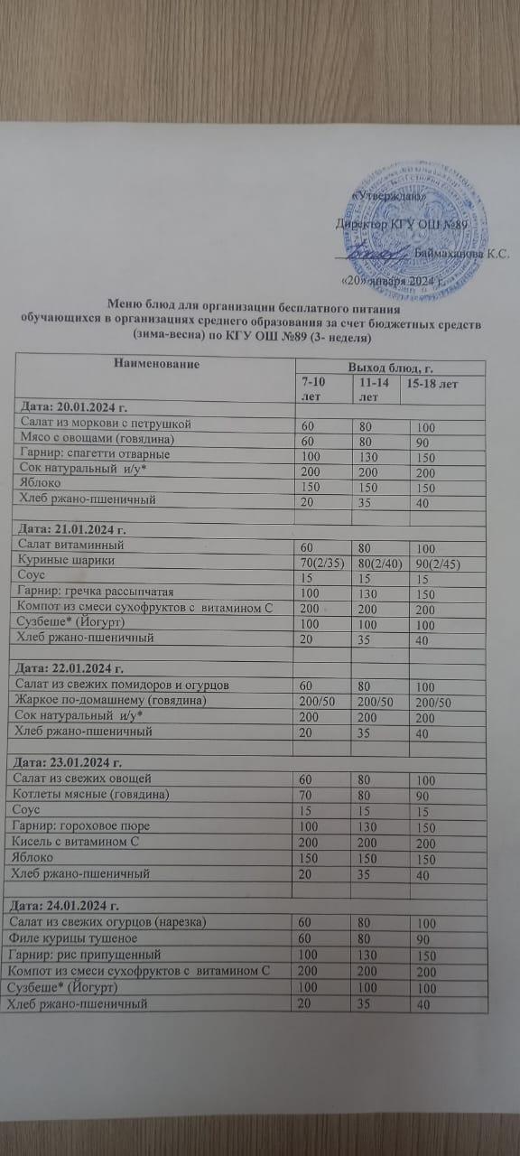 Тегін тамақтануды ұйымдастыруға арналған ас мәзірі