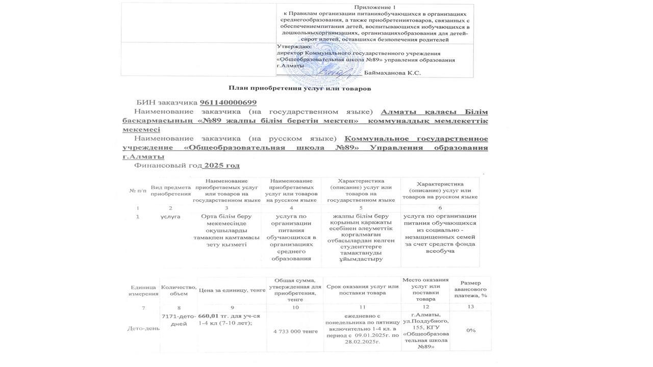 План приобретения услуг на 2025 по организации питания учащихся 1-4 классов 159 специфика. 1-4 сынып оқушыларын тамақтандыруды ұйымдастыру бойынша 2025 жылға арналған қызметтерді сатып алу жоспары 159 ерекшелік.