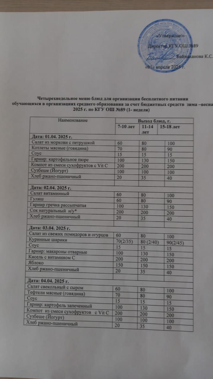 Тегін тамақтануды ұйымдастыруға арналған ас мәзірі