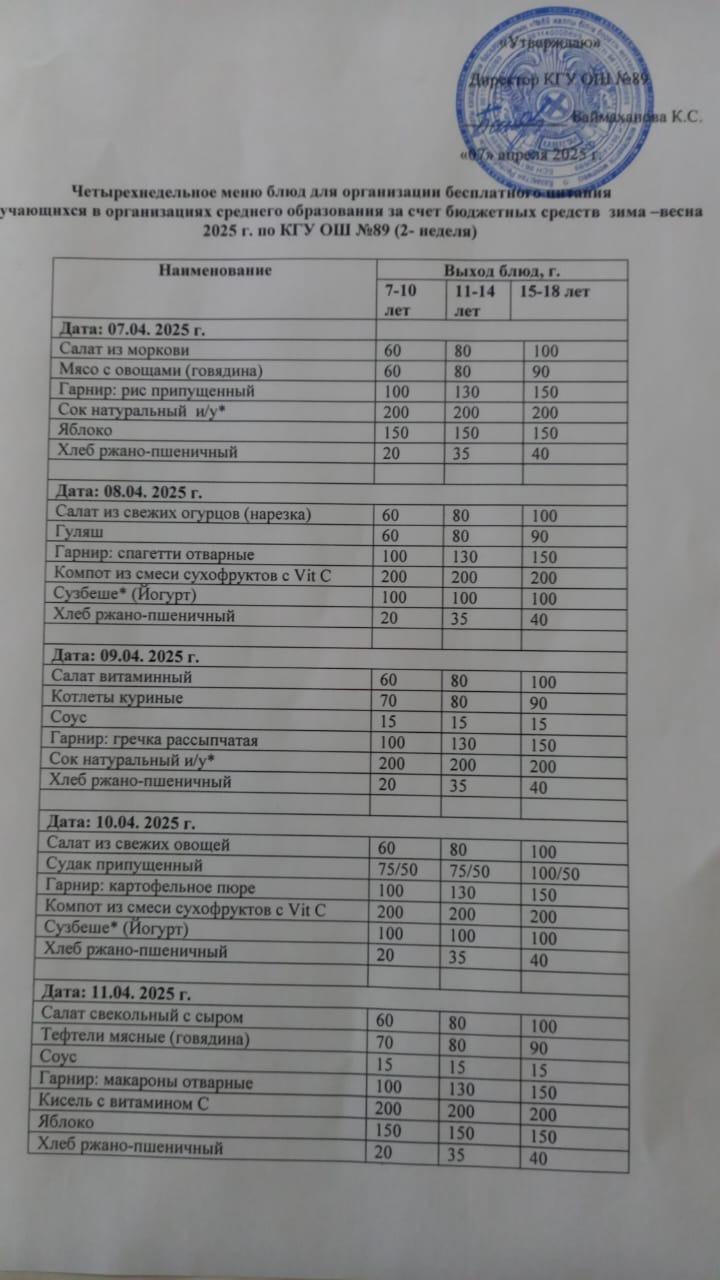Тегін тамақтануды ұйымдастыруға арналған ас мәзірі
