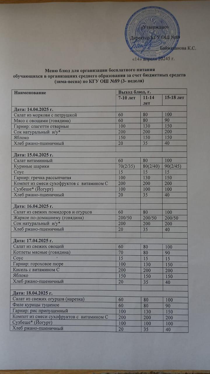 Тегін тамақтануды ұйымдастыруға арналған ас мәзірі
