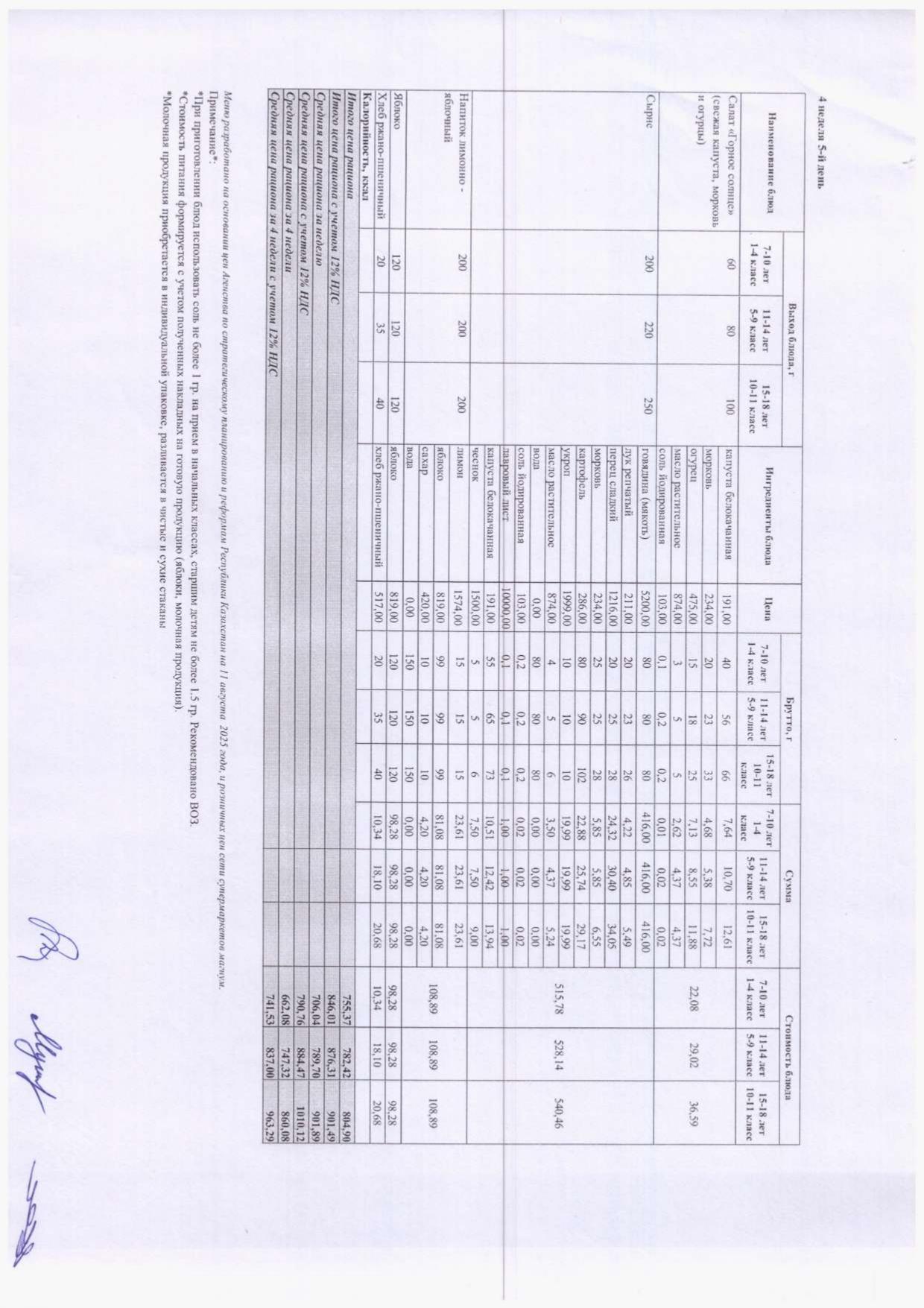 Школьное питание 2025-2026