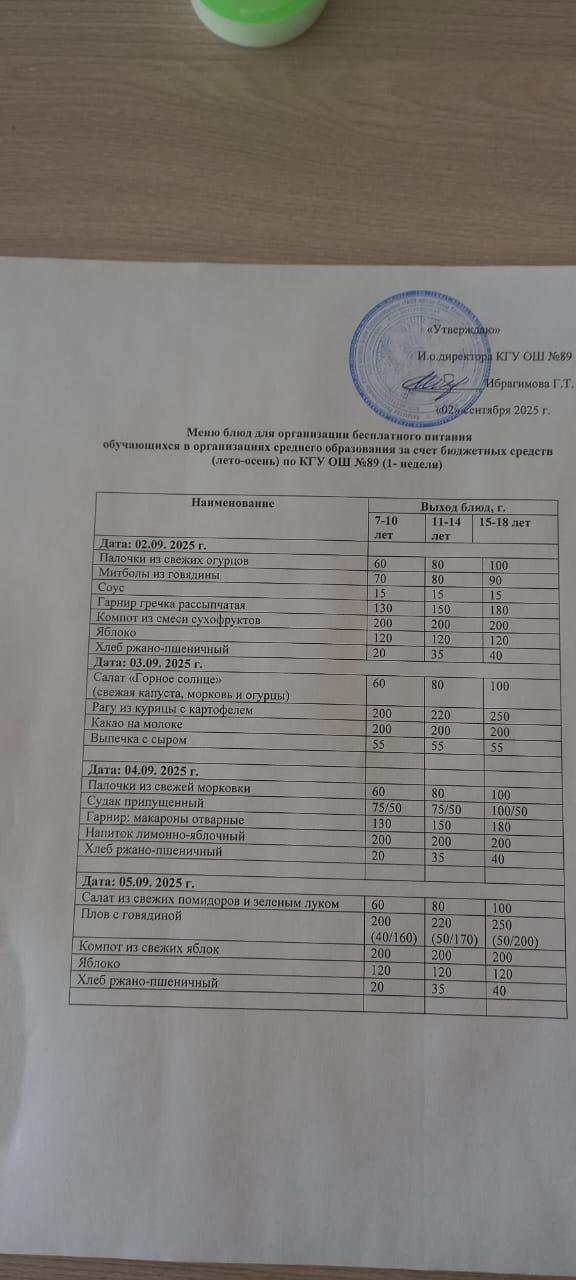 Тегін тамақтануды ұйымдастыруға арналған ас мәзірі