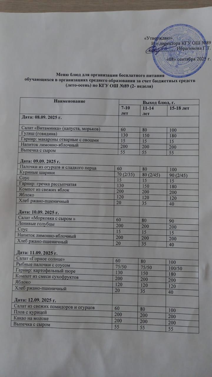 Тегін тамақтануды ұйымдастыруға арналған ас мәзірі