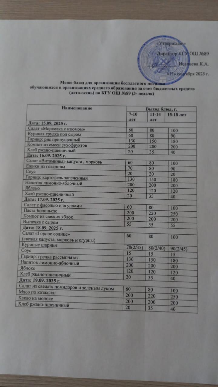 Тегін тамақтануды ұйымдастыруға арналған ас мәзірі