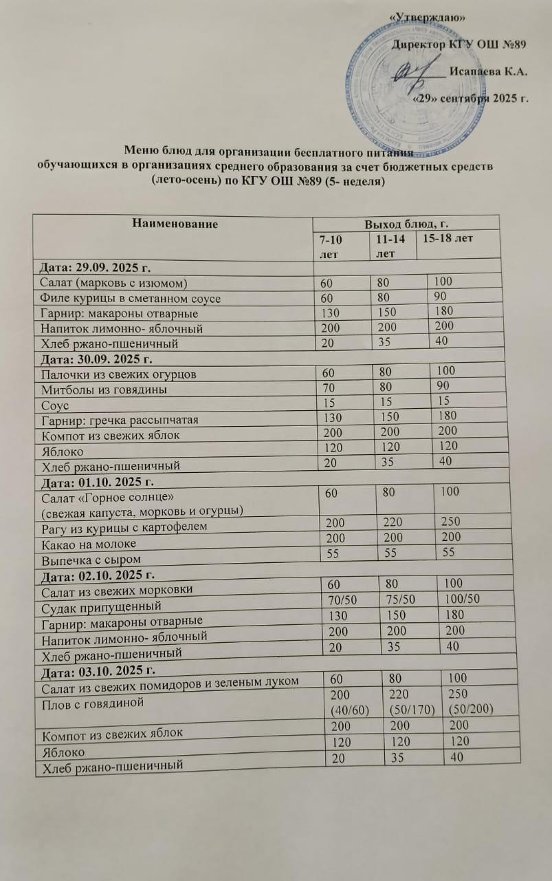 Тегін тамақтануды ұйымдастыруға арналған ас мәзірі