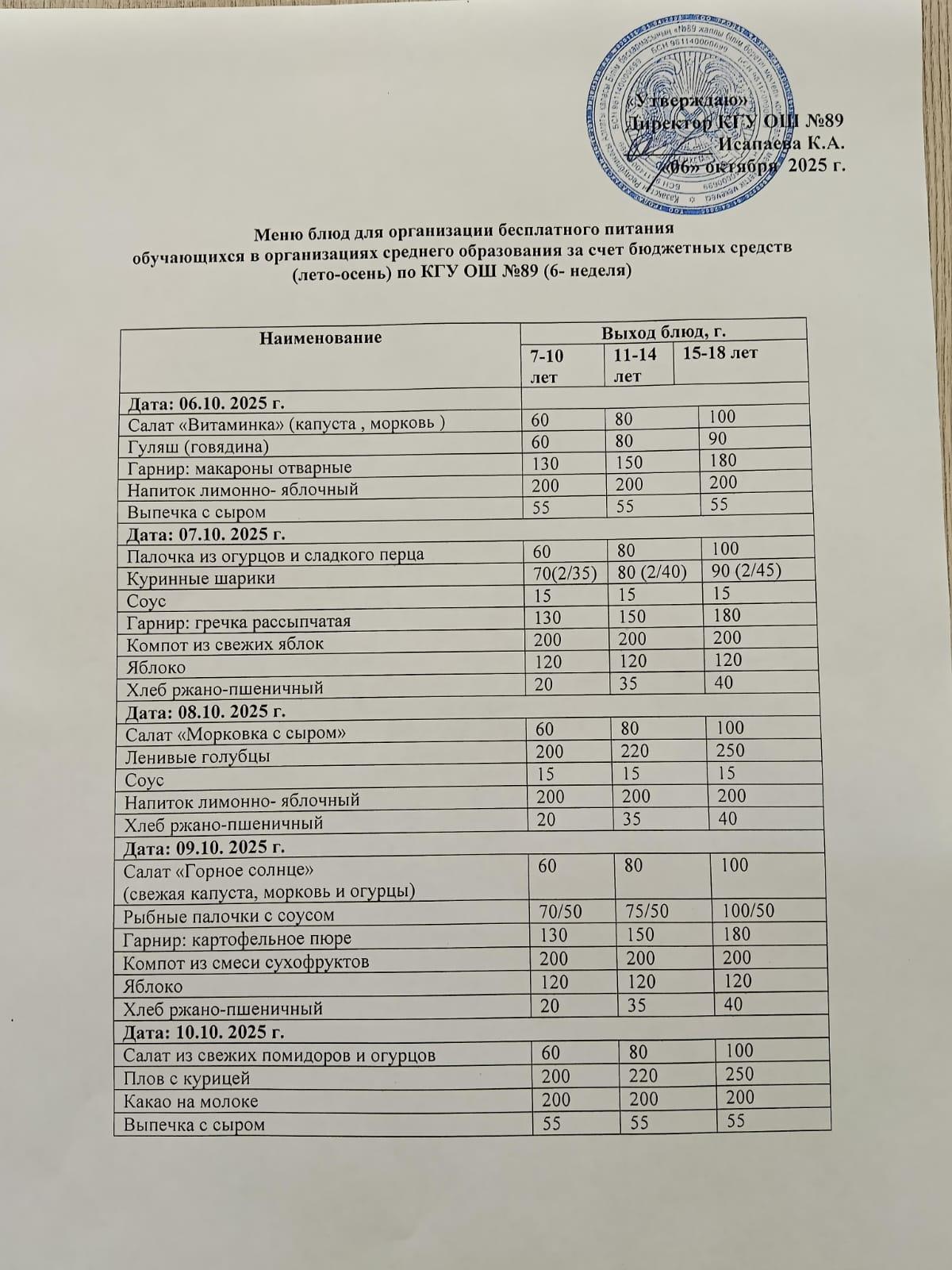 Тегін тамақтануды ұйымдастыруға арналған ас мәзірі