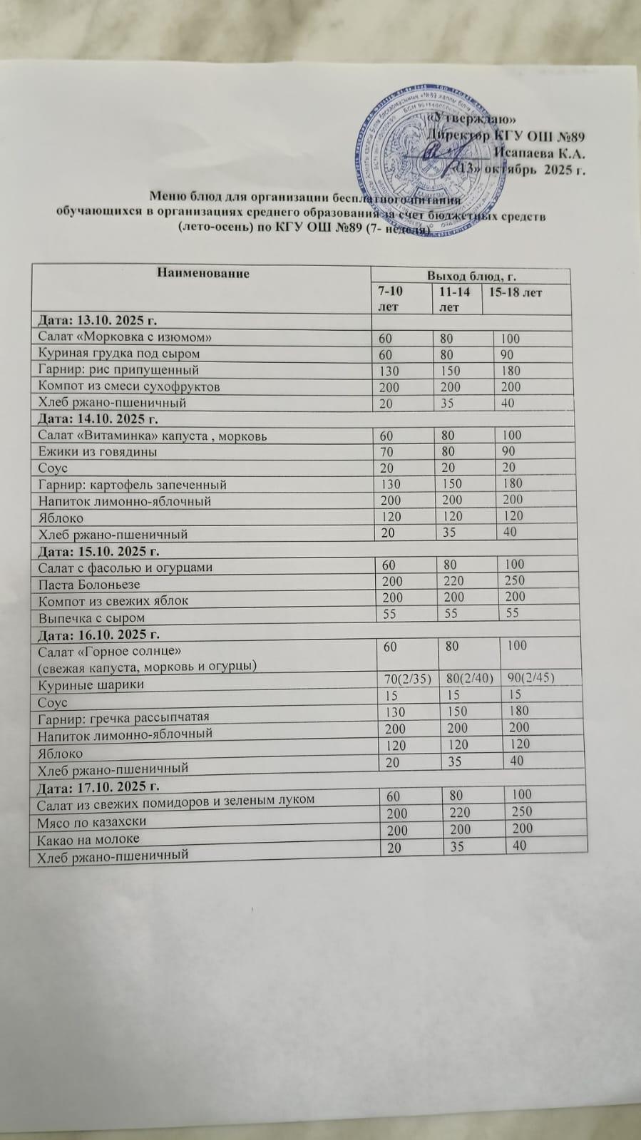 Тегін тамақтануды ұйымдастыруға арналған ас мәзірі