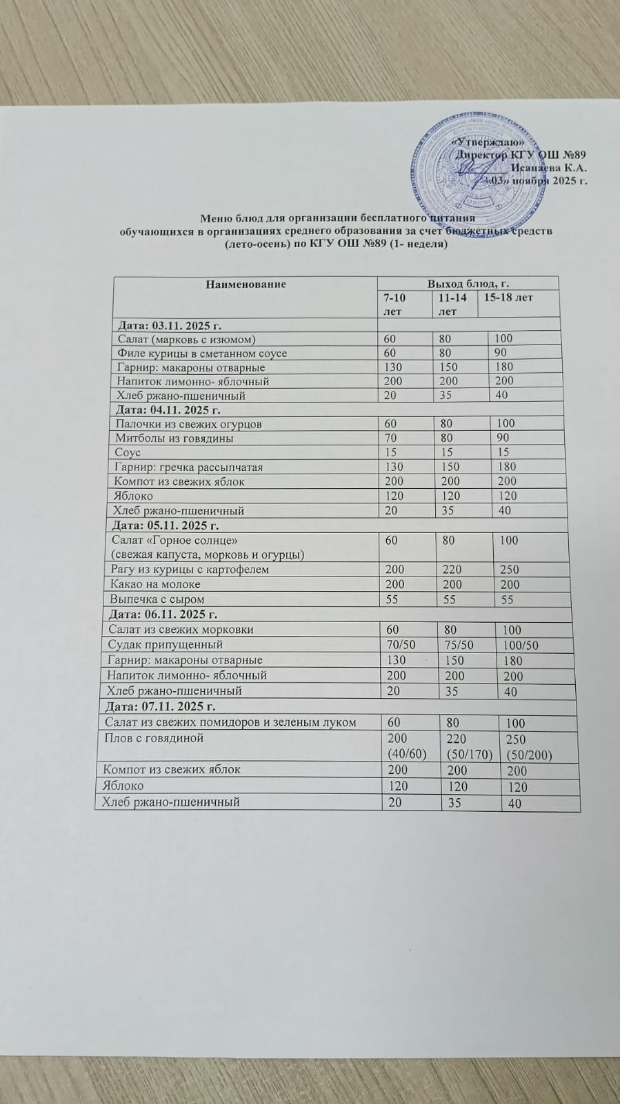 Тегін тамақтануды ұйымдастыруға арналған ас мәзірі