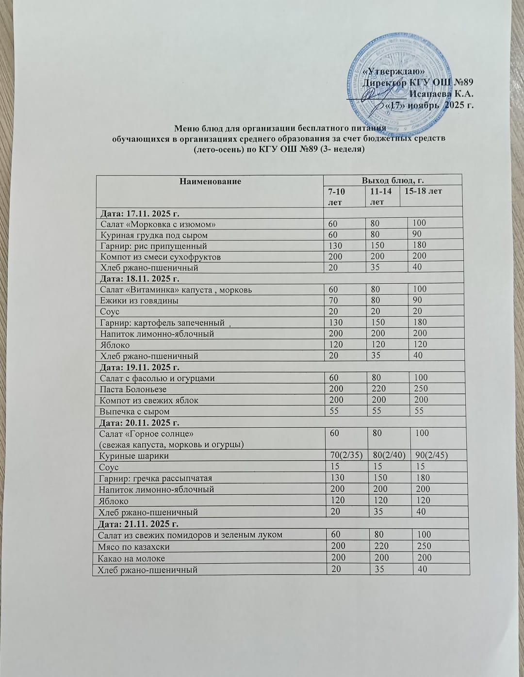 Тегін тамақтануды ұйымдастыруға арналған ас мәзірі