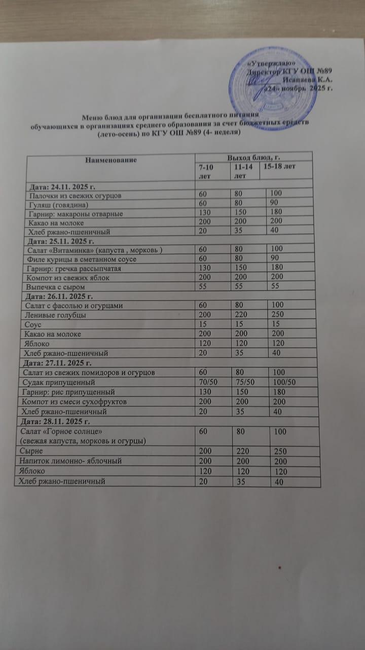 Тегін тамақтануды ұйымдастыруға арналған ас мәзірі